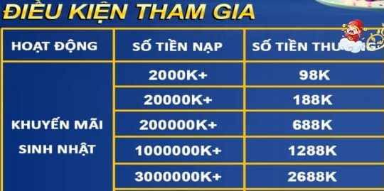 Điều Kiện Tham Gia Chương Trình Khuyến Mãi Nạp Tiền Ngày Sinh Nhật